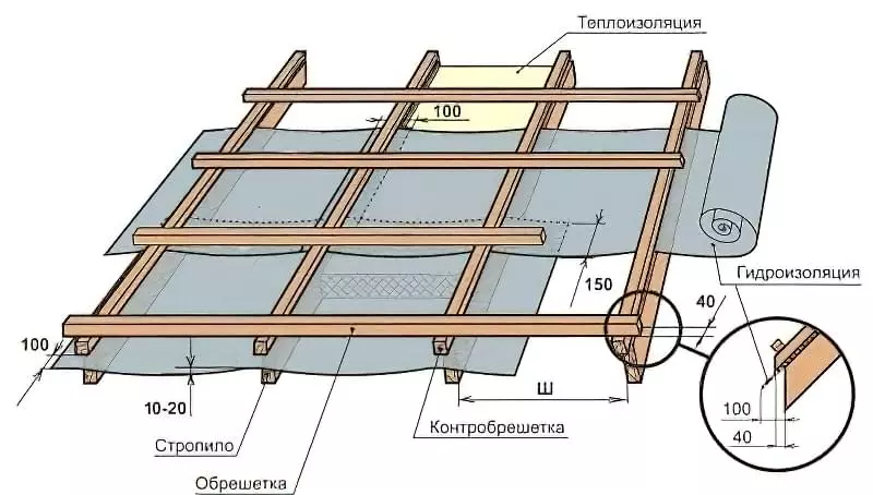 Простий дах для будинку, гаража або лазні своїми руками 8