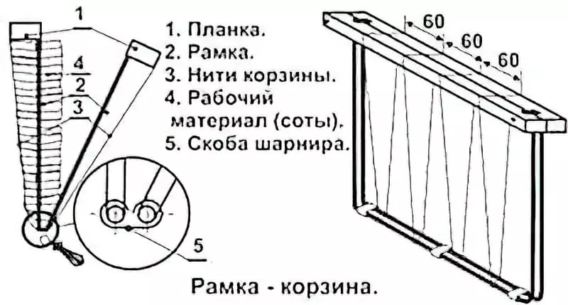 Вулики для бджіл: типи, з якого починати, виготовлення, схеми, креслення, матеріали 5