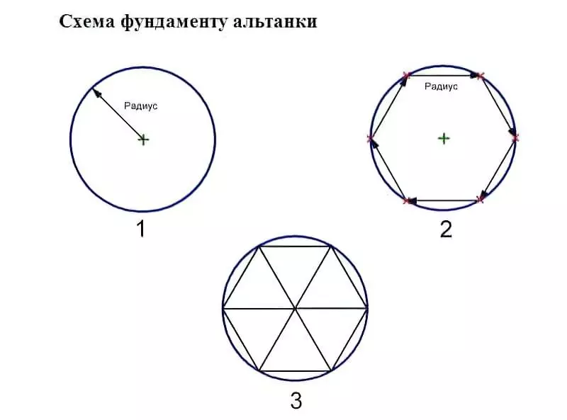 Як зробити шестигранну альтанку: варіанти і збірка своїми руками 15