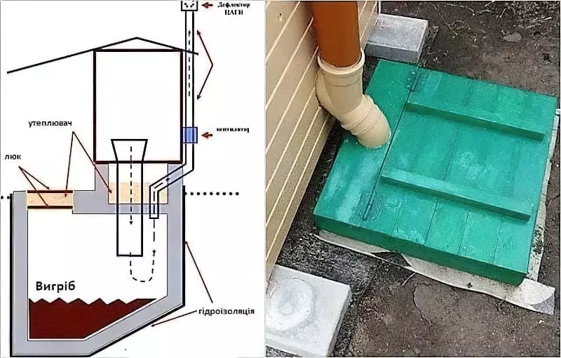 Робимо вуличний туалет: варіанти і приклад поетапного будівництва 4