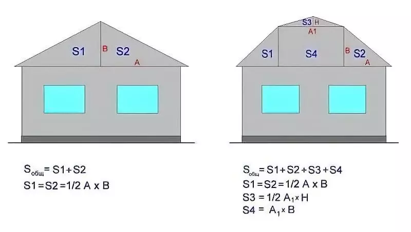 Скільки блоків потрібно на будинок: методика розрахунку на реальному прикладі 7