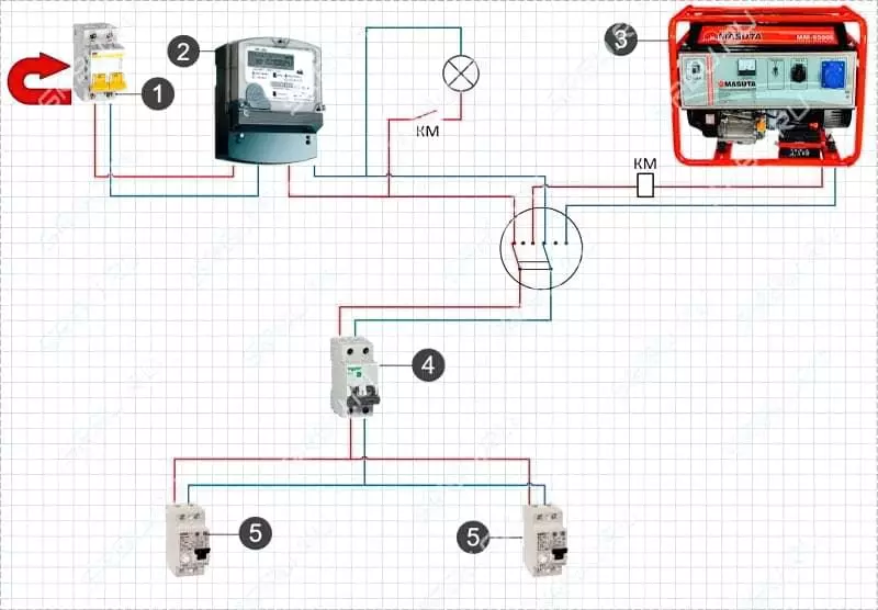 Підключення генератора до мережі будинку: схеми і способи підключення 11