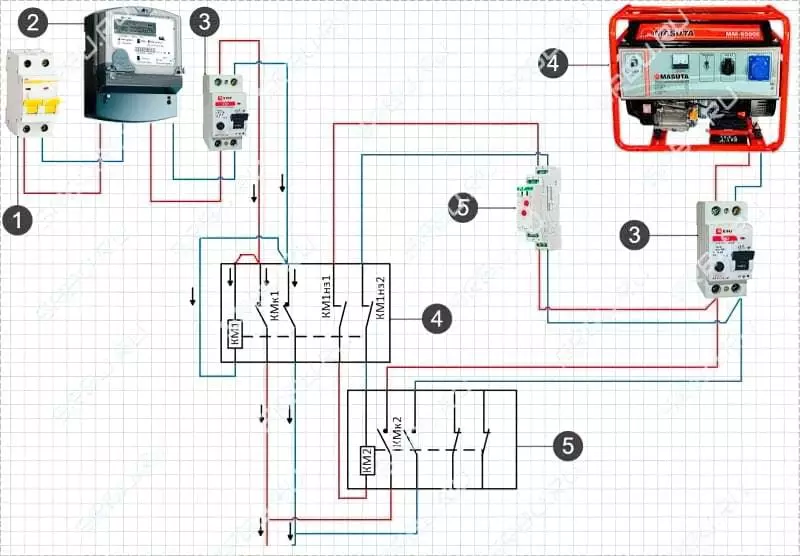 Підключення генератора до мережі будинку: схеми і способи підключення 12