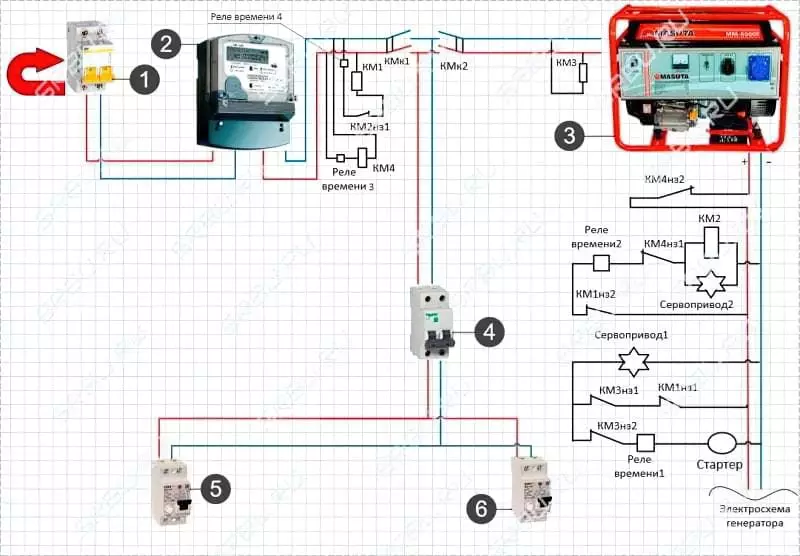 Підключення генератора до мережі будинку: схеми і способи підключення 13