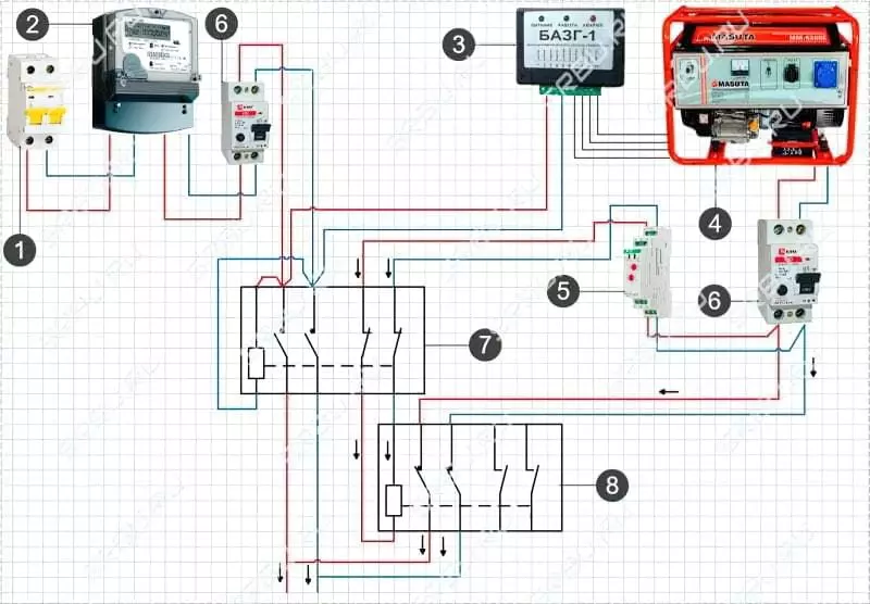 Підключення генератора до мережі будинку: схеми і способи підключення 14