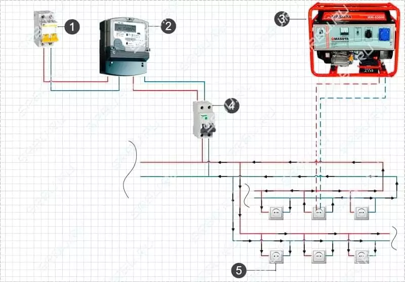 Підключення генератора до мережі будинку: схеми і способи підключення 3