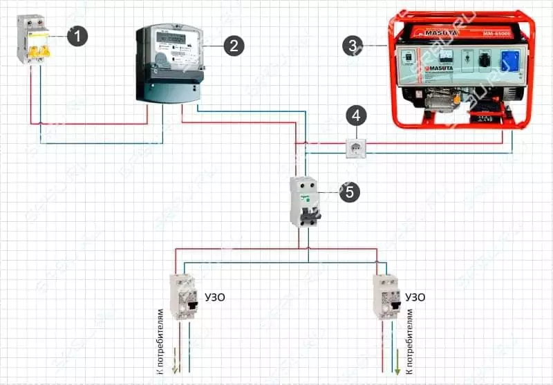 Підключення генератора до мережі будинку: схеми і способи підключення 5