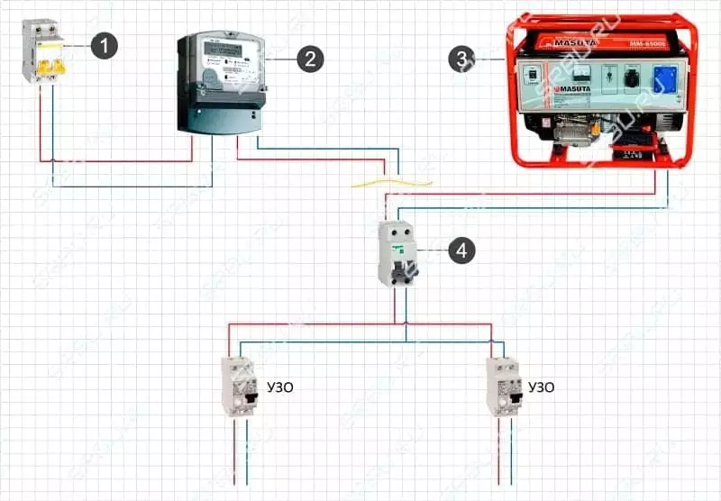 Підключення генератора до мережі будинку: схеми і способи підключення 6
