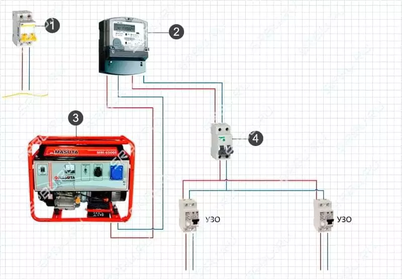 Підключення генератора до мережі будинку: схеми і способи підключення 7