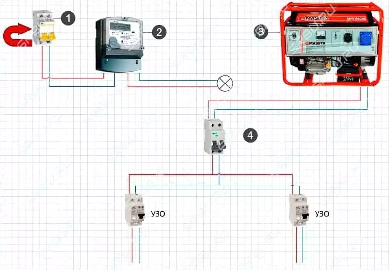 Підключення генератора до мережі будинку: схеми і способи підключення 8