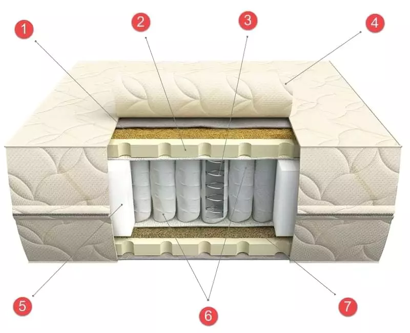 Як вибрати матрац для двоспального ліжка: корисні та потрібні поради 4