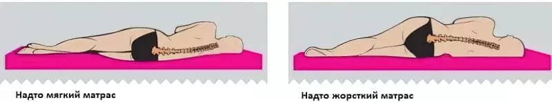 Як вибрати матрац для двоспального ліжка: корисні та потрібні поради 9