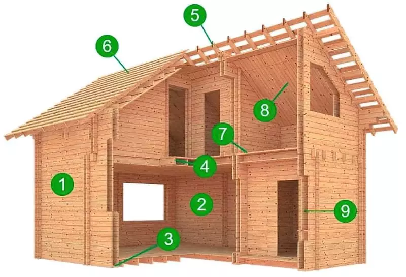 Огляд технології будівництва будинку з подвійного бруса 2