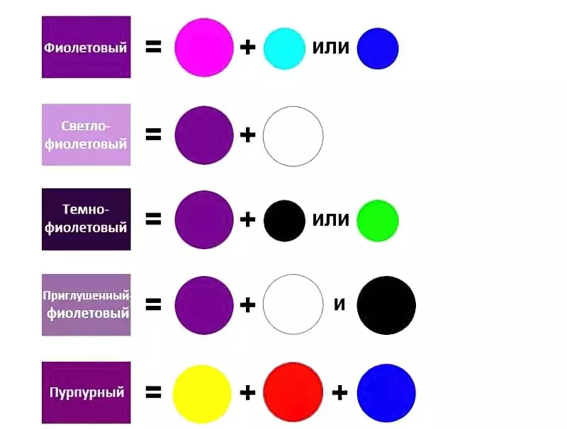 Як отримати фіолетовий колір при змішуванні фарб, таблиці 6