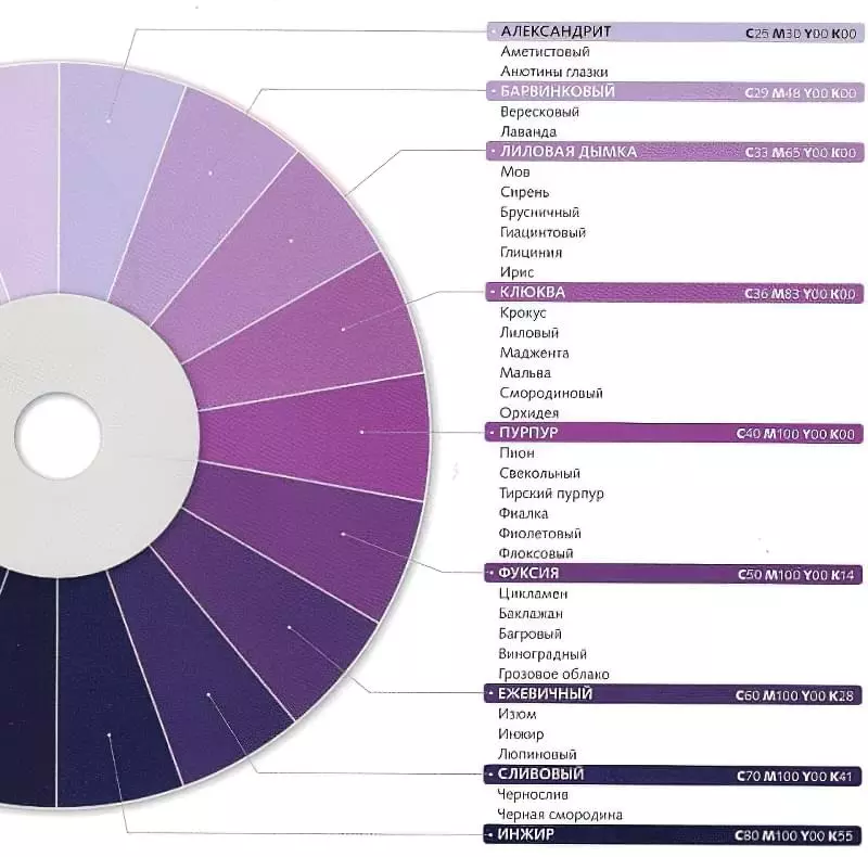 Як отримати фіолетовий колір при змішуванні фарб, таблиці 8