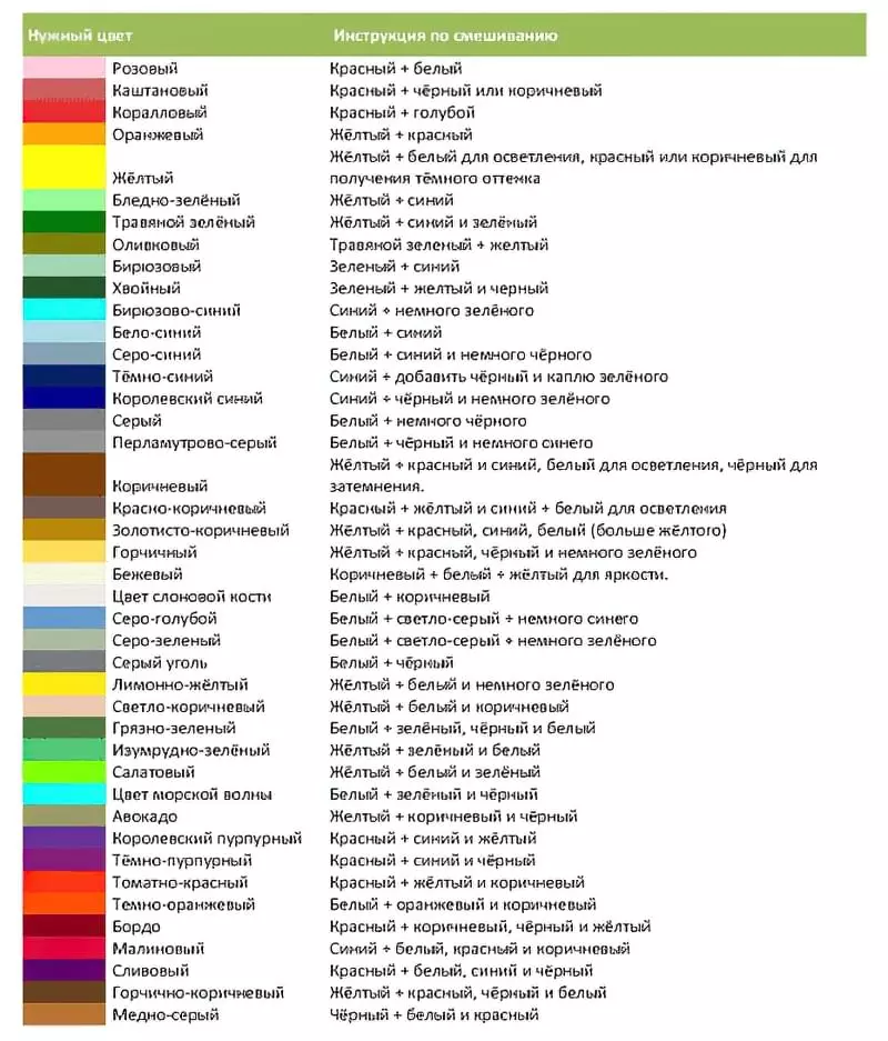 Як отримати фіолетовий колір при змішуванні фарб, таблиці 9