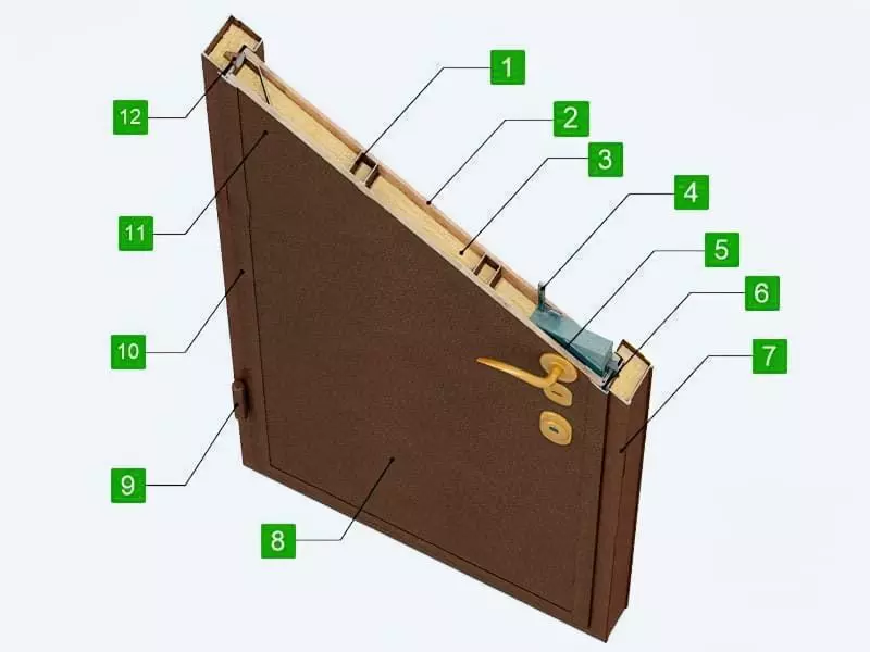 Як вибрати хороші вхідні металеві двері: конструкції, матеріали, захисні властивості 2