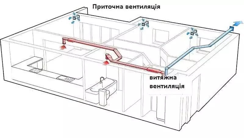 Які труби вибрати для вентиляції в приватному будинку 2