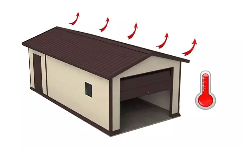 Види систем опалення для гаража