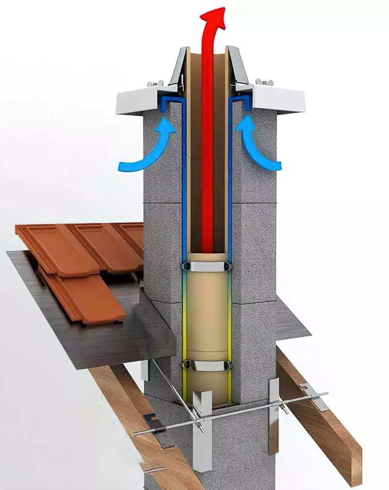 Керамічні димоходи: особливості, плюси і мінуси 4